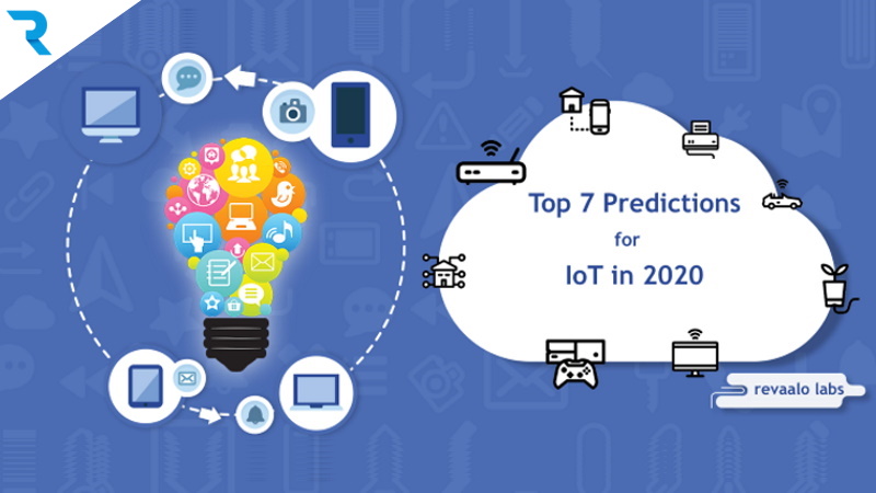 Predictions for IoT