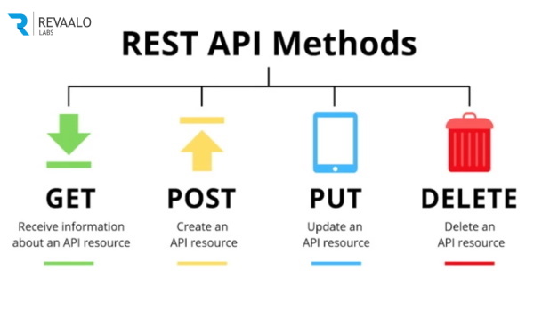 API Methods