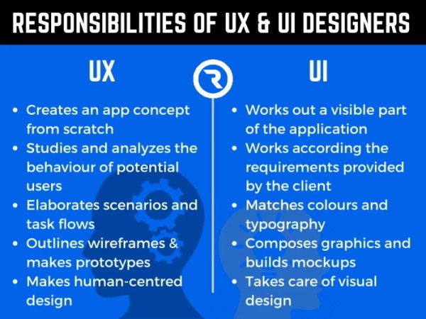 Key Responsibilities of UI/UX Designer 