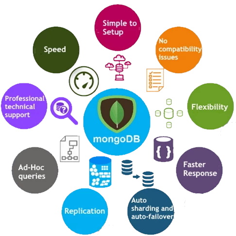 Benefits of using MongoDB